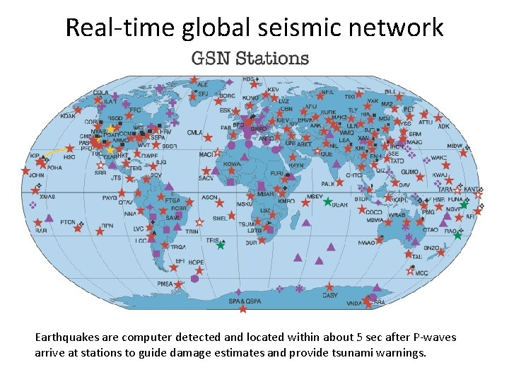 Real-time global seismic network Earthquakes are computer detected and located within about 5 sec
