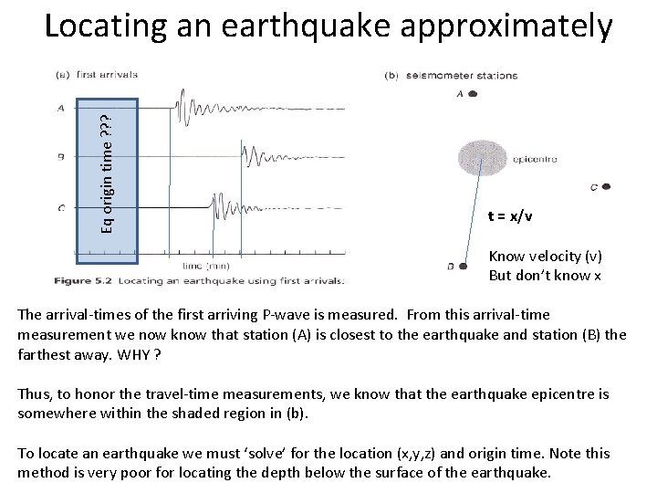 Eq origin time ? ? ? Locating an earthquake approximately t = x/v Know