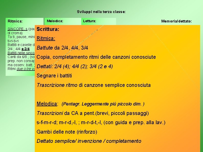 Sviluppi nella terza classe: Ritmica: Melodica: Lettura: Memoria/dettato: Canzoni: Estensione Dai segni SINCOPE, s