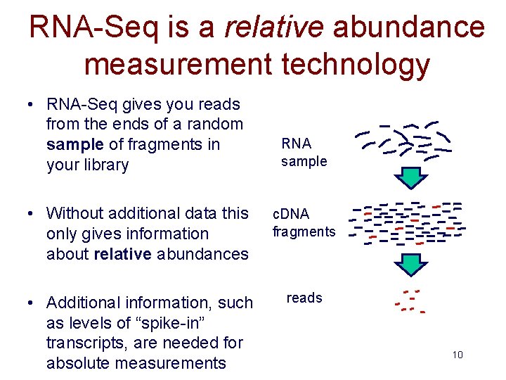 RNA-Seq is a relative abundance measurement technology • RNA-Seq gives you reads from the