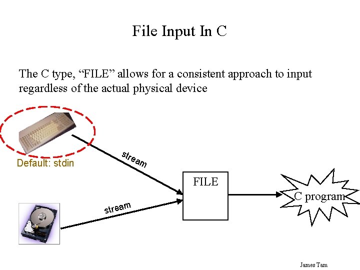 File Input In C The C type, “FILE” allows for a consistent approach to File Input In C The C type, “FILE” allows for a consistent approach to