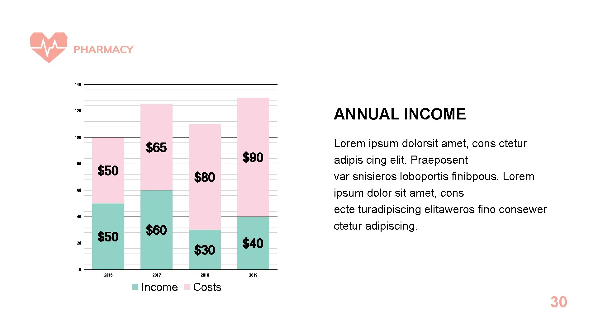 140 ANNUAL INCOME 120 100 $65 80 $50 $90 $80 60 40 20 $50