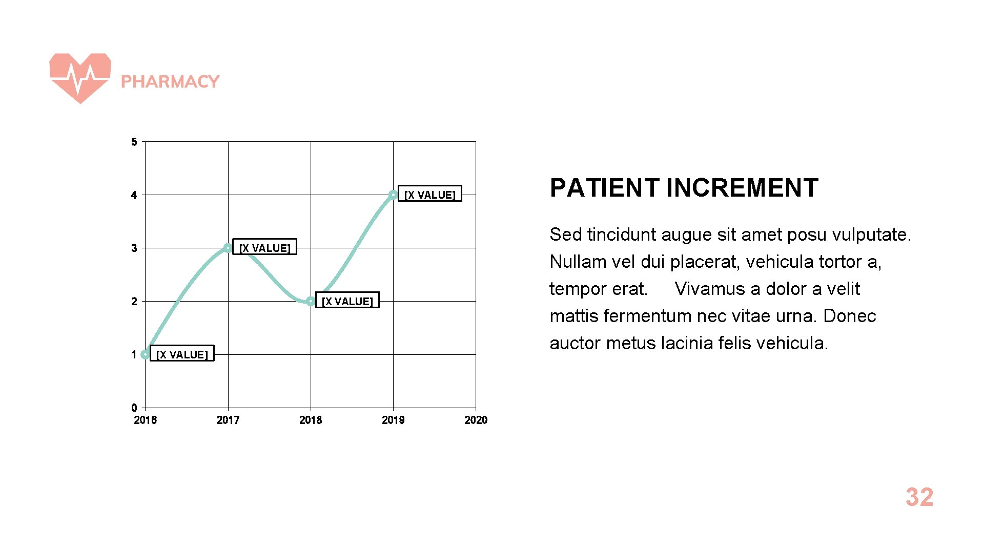 5 4 3 Sed tincidunt augue sit amet posu vulputate. Nullam vel dui placerat,