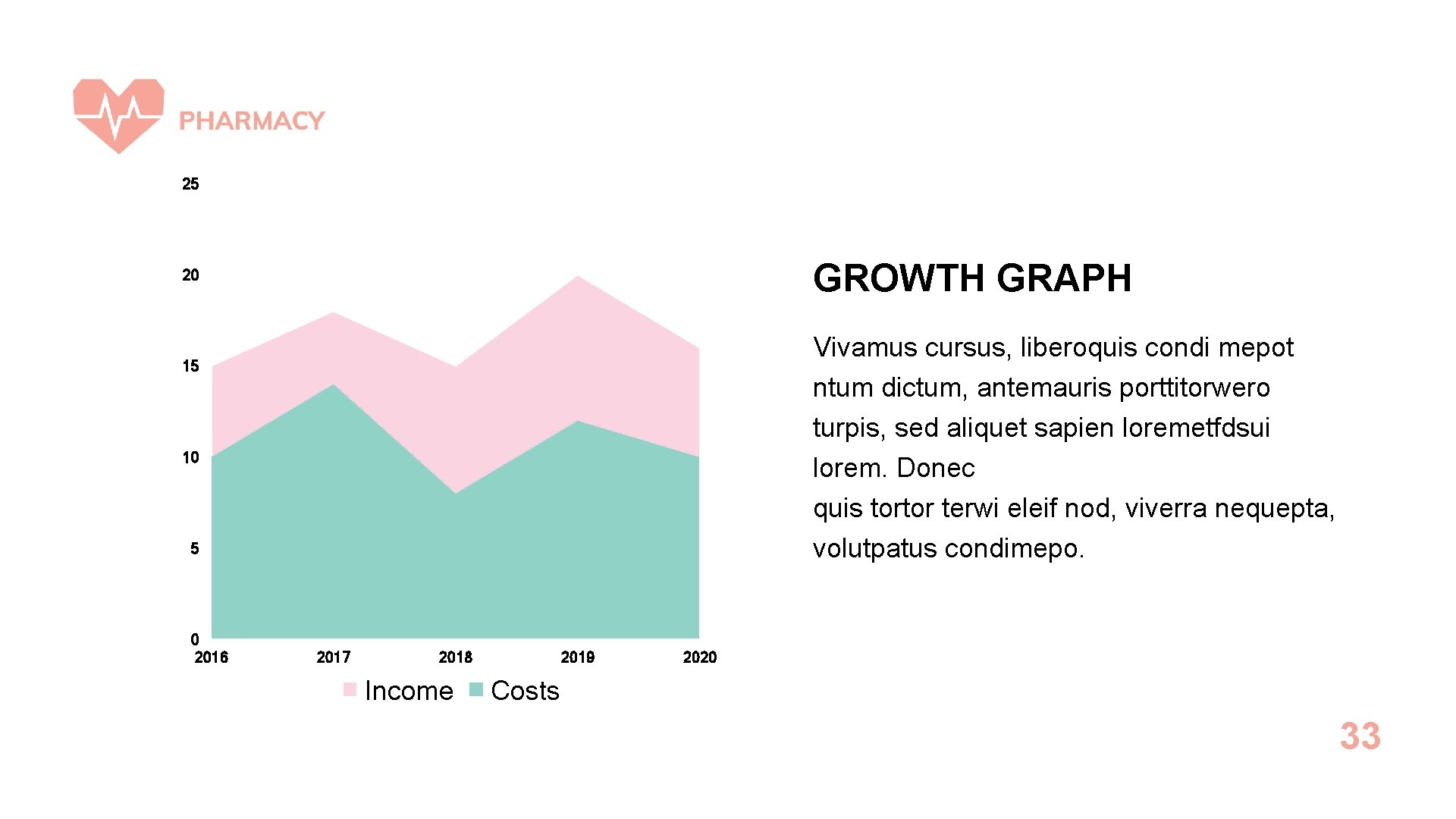 25 GROWTH GRAPH 20 Vivamus cursus, liberoquis condi mepot ntum dictum, antemauris porttitorwero turpis,