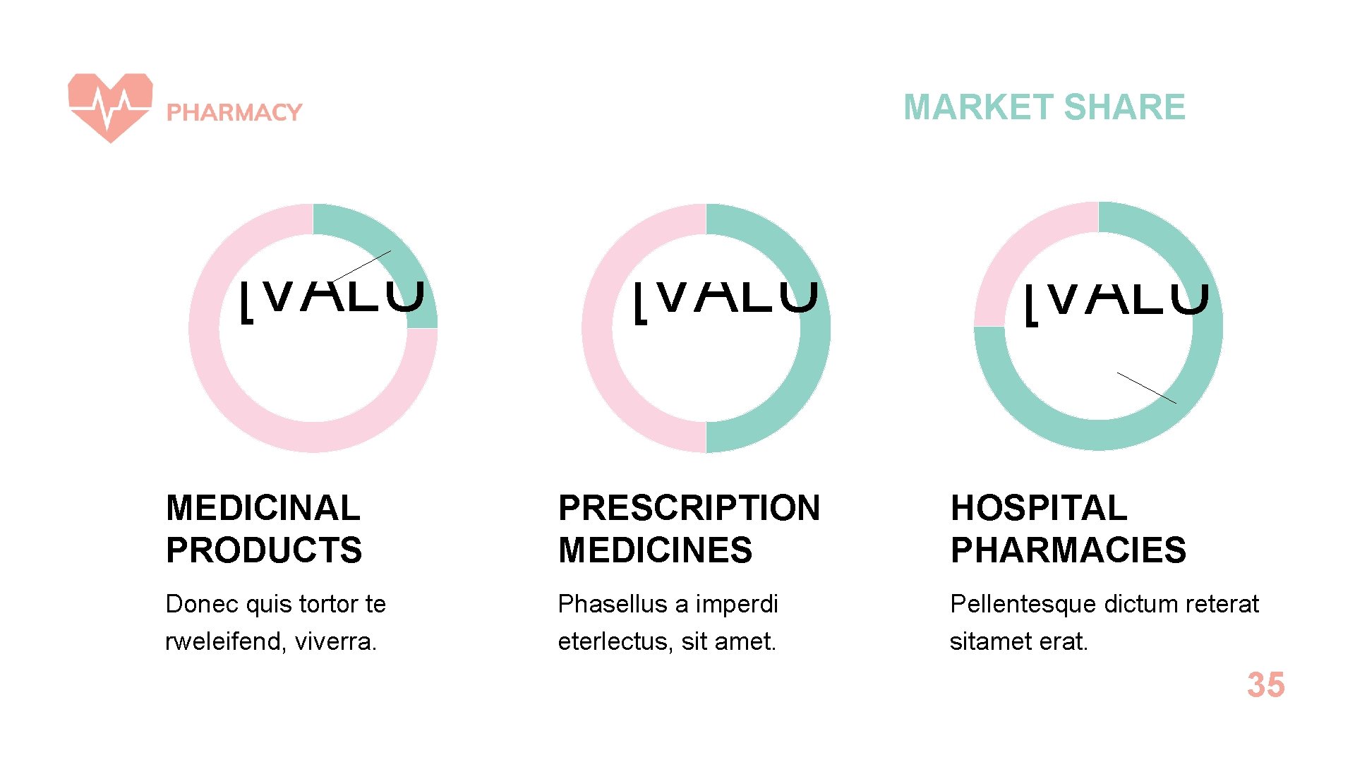 MARKET SHARE [VALU MEDICINAL PRODUCTS PRESCRIPTION MEDICINES HOSPITAL PHARMACIES Donec quis tortor te rweleifend,