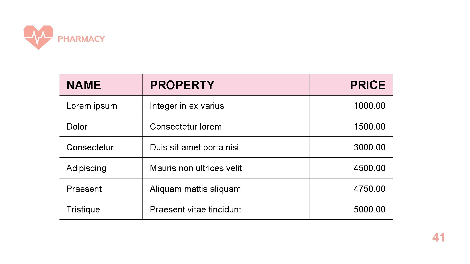 NAME PROPERTY PRICE Lorem ipsum Integer in ex varius 1000. 00 Dolor Consectetur lorem