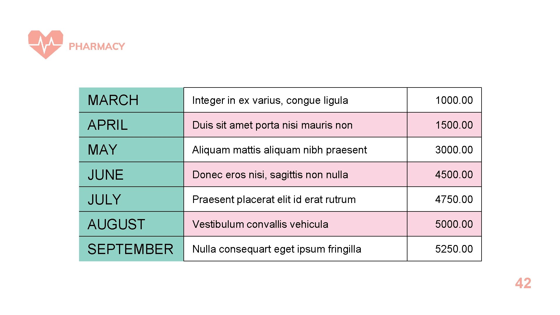 MARCH Integer in ex varius, congue ligula 1000. 00 APRIL Duis sit amet porta