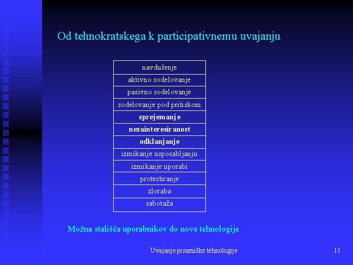 Od tehnokratskega k participativnemu uvajanju navdušenje aktivno sodelovanje pasivno sodelovanje pod pritiskom sprejemanje nezainteresiranost