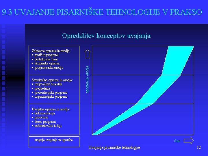 9. 3 UVAJANJE PISARNIŠKE TEHNOLOGIJE V PRAKSO Zahtevna oprema in orodja: · grafični programi