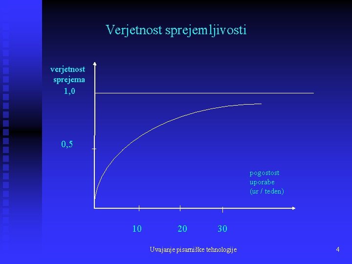 Verjetnost sprejemljivosti verjetnost sprejema 1, 0 0, 5 pogostost uporabe (ur / teden) 10