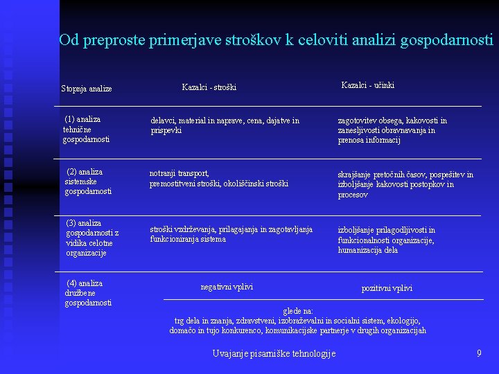 Od preproste primerjave stroškov k celoviti analizi gospodarnosti Stopnja analize Kazalci - stroški Kazalci