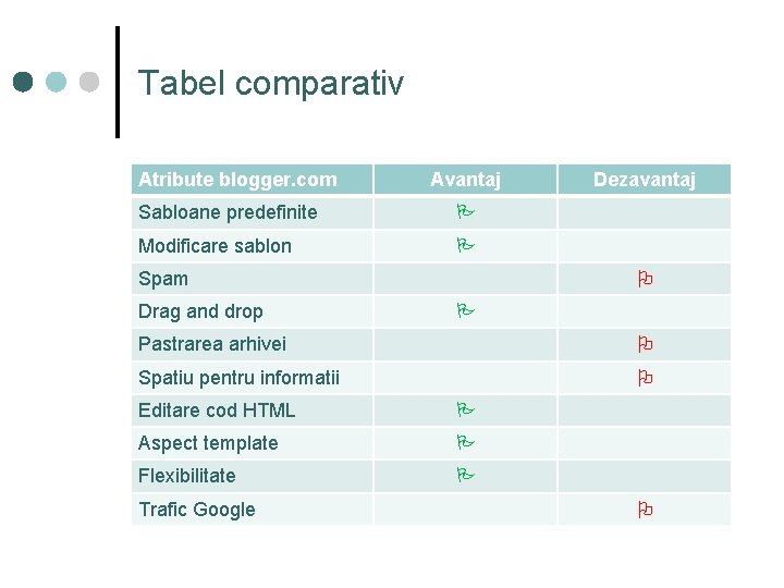Tabel comparativ Atribute blogger. com Avantaj Sabloane predefinite Modificare sablon Spam Drag and drop