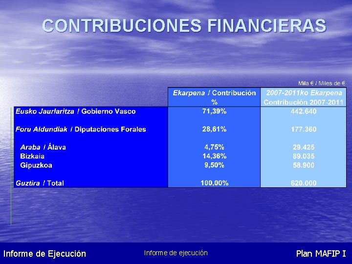 CONTRIBUCIONES FINANCIERAS Informe de Ejecución Informe de ejecución Plan MAFIP I 