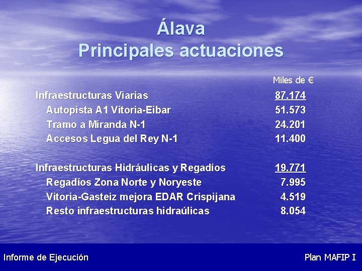 Álava Principales actuaciones Miles de € Infraestructuras Viarias Autopista A 1 Vitoria-Eibar Tramo a