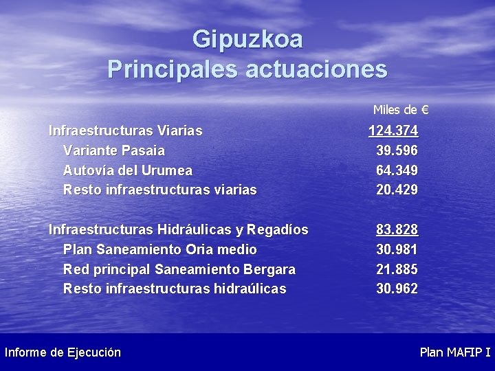 Gipuzkoa Principales actuaciones Miles de € Infraestructuras Viarias Variante Pasaia Autovía del Urumea Resto