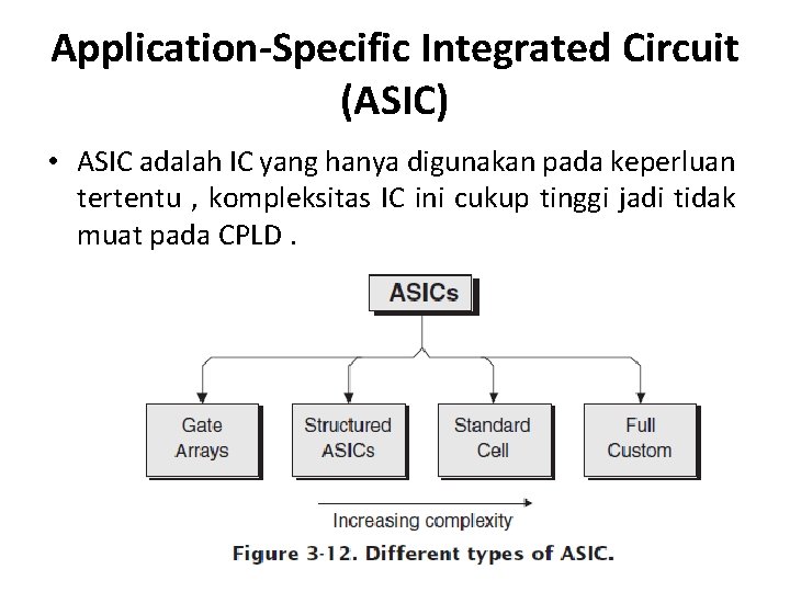 Application-Specific Integrated Circuit (ASIC) • ASIC adalah IC yang hanya digunakan pada keperluan tertentu
