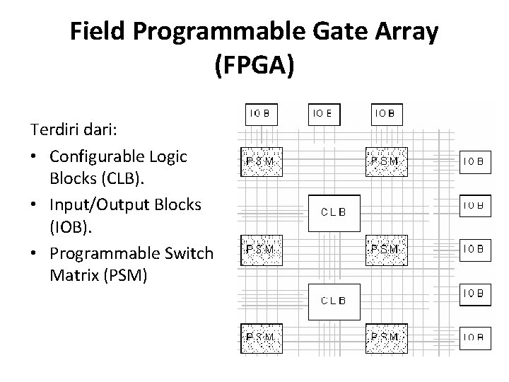 Field Programmable Gate Array (FPGA) Terdiri dari: • Configurable Logic Blocks (CLB). • Input/Output