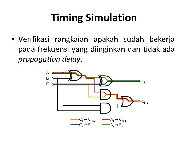 Timing Simulation • Verifikasi rangkaian apakah sudah bekerja pada frekuensi yang diinginkan dan tidak