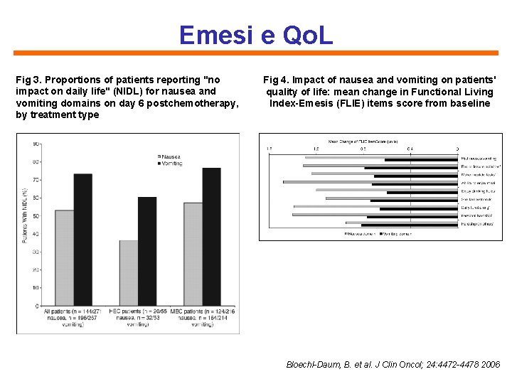 Emesi e Qo. L Fig 3. Proportions of patients reporting "no impact on daily