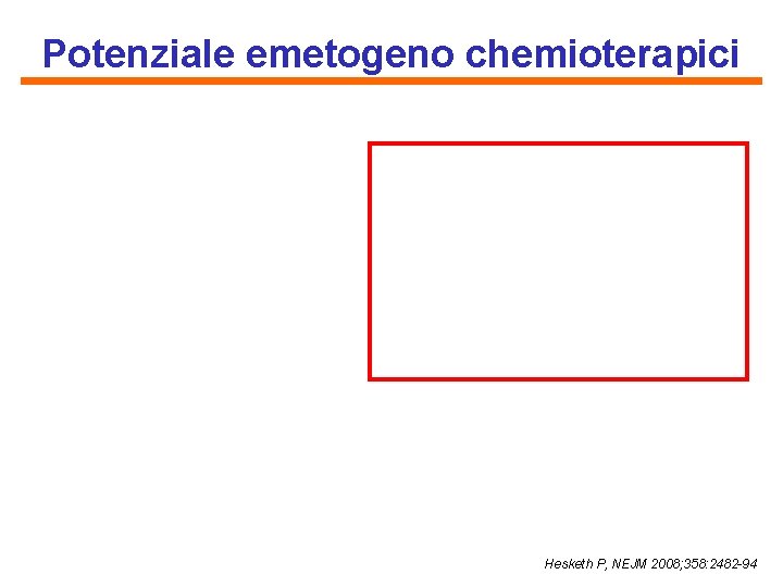 Potenziale emetogeno chemioterapici Hesketh P, NEJM 2008; 358: 2482 -94 