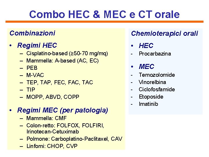Combo HEC & MEC e CT orale Combinazioni Chemioterapici orali • Regimi HEC •