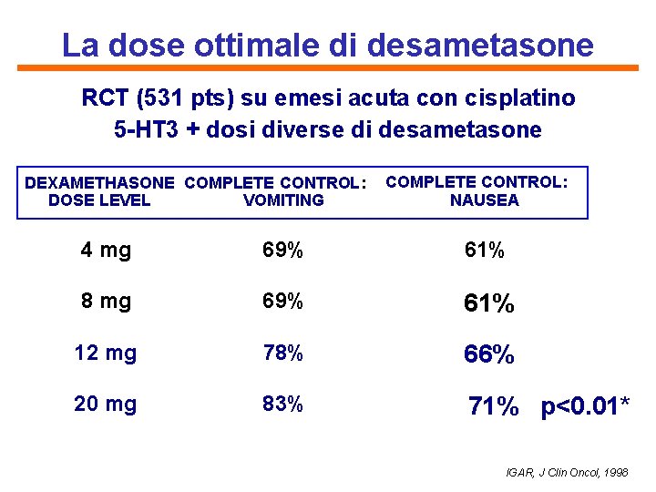 La dose ottimale di desametasone RCT (531 pts) su emesi acuta con cisplatino 5