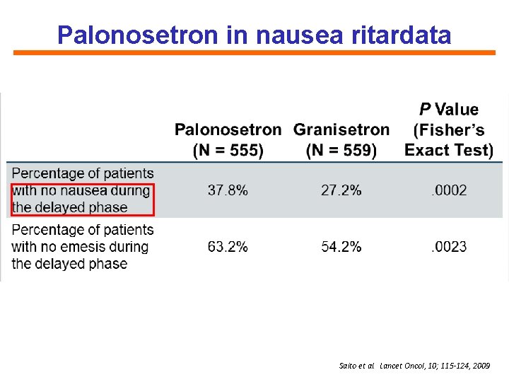 Palonosetron in nausea ritardata Saito et al. Lancet Oncol, 10; 115 -124, 2009 