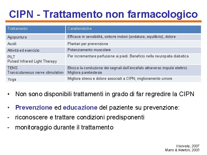 CIPN - Trattamento non farmacologico Trattamento Caratteristiche Agopuntura Efficace in sensibilità, sintomi motori (andatura,