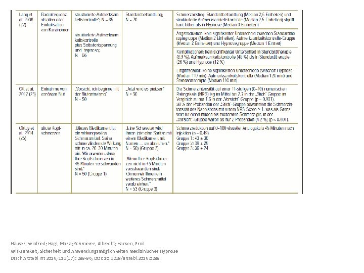 Häuser, Winfried; Hagl, Maria; Schmierer, Albrecht; Hansen, Ernil Wirksamkeit, Sicherheit und Anwendungsmöglichkeiten medizinischer Hypnose