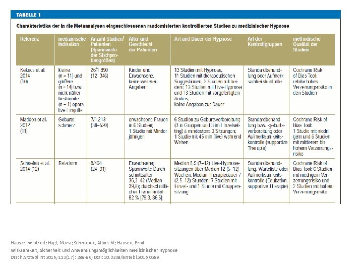 Häuser, Winfried; Hagl, Maria; Schmierer, Albrecht; Hansen, Ernil Wirksamkeit, Sicherheit und Anwendungsmöglichkeiten medizinischer Hypnose