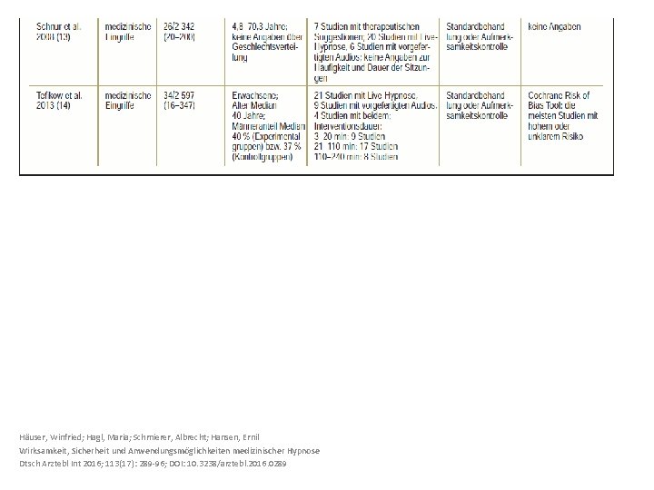Häuser, Winfried; Hagl, Maria; Schmierer, Albrecht; Hansen, Ernil Wirksamkeit, Sicherheit und Anwendungsmöglichkeiten medizinischer Hypnose