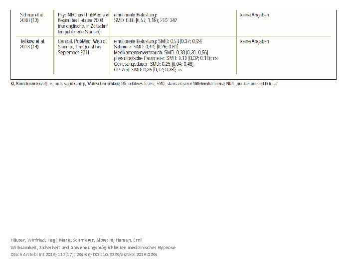 Häuser, Winfried; Hagl, Maria; Schmierer, Albrecht; Hansen, Ernil Wirksamkeit, Sicherheit und Anwendungsmöglichkeiten medizinischer Hypnose