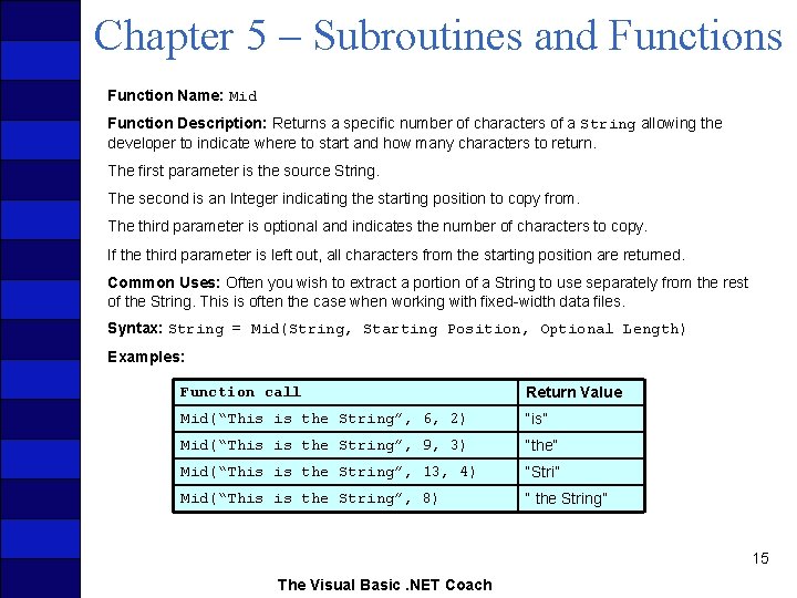 Chapter 5 – Subroutines and Functions Function Name: Mid Function Description: Returns a specific Chapter 5 – Subroutines and Functions Function Name: Mid Function Description: Returns a specific