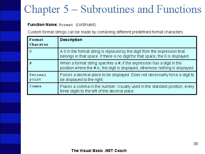 Chapter 5 – Subroutines and Functions Function Name: Format (continued) Custom format strings can Chapter 5 – Subroutines and Functions Function Name: Format (continued) Custom format strings can