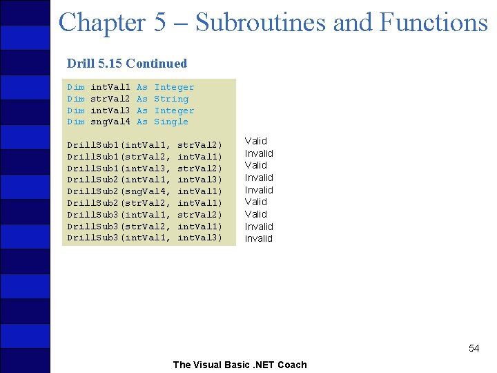 Chapter 5 – Subroutines and Functions Drill 5. 15 Continued Dim Dim int. Val Chapter 5 – Subroutines and Functions Drill 5. 15 Continued Dim Dim int. Val
