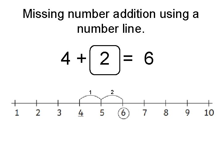 Missing number addition using a number line. 4+ 2 = 6 1 2 
