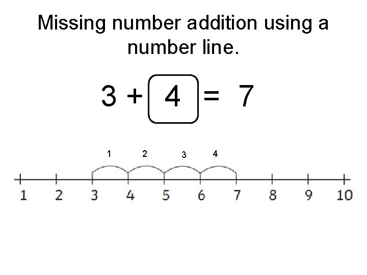 Missing number addition using a number line. 3+ 4 = 7 1 2 3