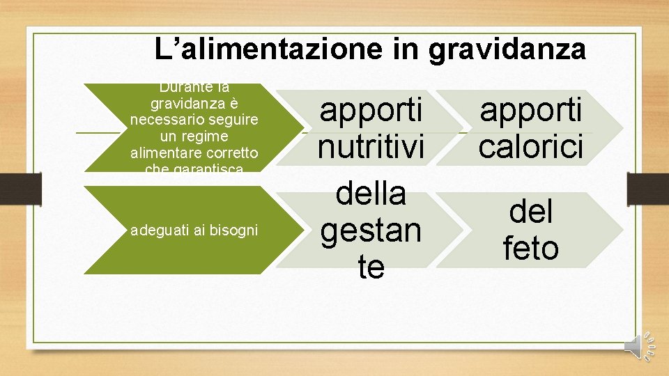 L’alimentazione in gravidanza Durante la gravidanza è necessario seguire un regime alimentare corretto che