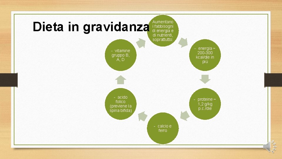 Dieta in gravidanza Aumentano i fabbisogni di energia e di nutrienti, soprattutto: - vitamine