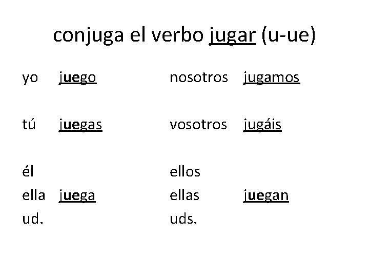 conjuga el verbo jugar (u-ue) yo juego nosotros jugamos tú juegas vosotros jugáis ellos