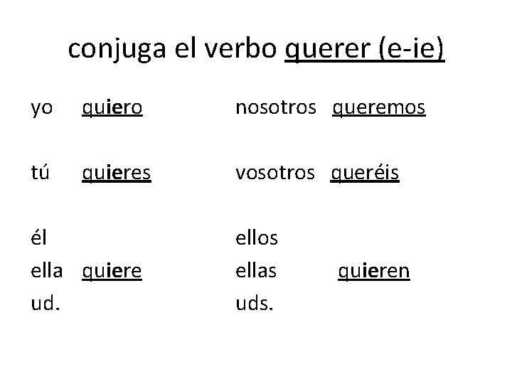 conjuga el verbo querer (e-ie) yo quiero nosotros queremos tú quieres vosotros queréis él