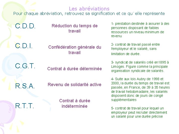 Les abréviations Pour chaque abréviation, retrouvez sa signification et ce qu´elle représente C. D.