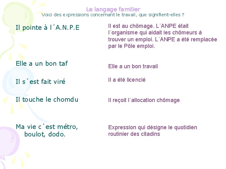 Le langage familier Voici des expressions concernant le travail, que signifient-elles ? Il pointe