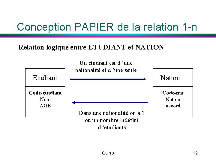 Conception PAPIER de la relation 1 -n Relation logique entre ETUDIANT et NATION Un