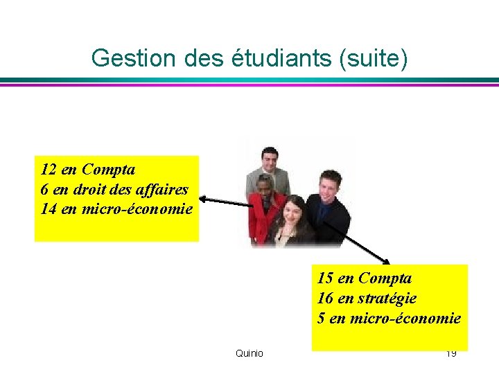 Gestion des étudiants (suite) 12 en Compta 6 en droit des affaires 14 en