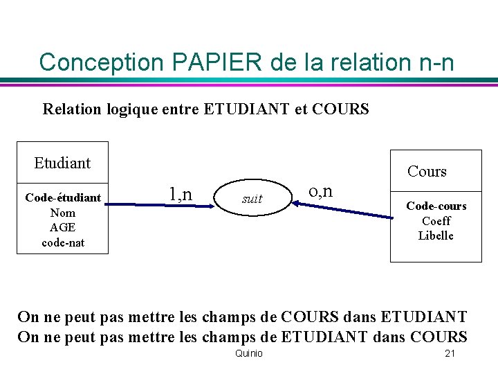 Conception PAPIER de la relation n-n Relation logique entre ETUDIANT et COURS Etudiant Code-étudiant