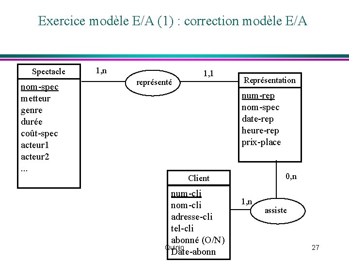 Exercice modèle E/A (1) : correction modèle E/A Spectacle nom-spec metteur genre durée coût-spec