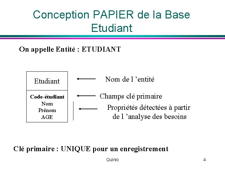 Conception PAPIER de la Base Etudiant On appelle Entité : ETUDIANT Etudiant Code-étudiant Nom