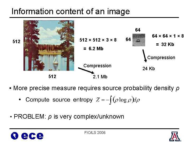 Information content of an image 64 512 × 3 × 8 512 64 64