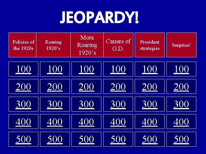 JEOPARDY! Policies of the 1920 s Roaring 1920’s More Roaring 1920’s 100 100 100